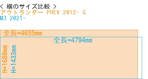 #アウトランダー PHEV 2012- G + M3 2021-